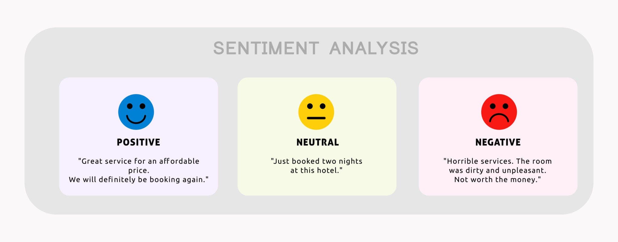 Sentiment Analysis on Reviews Using Fine-Tuned RoBERTa